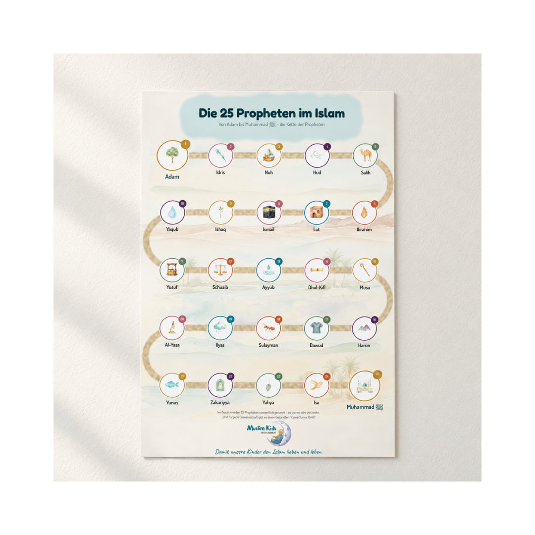 Die 25 Propheten im Islam – Poster A4 | Kostenloser Download