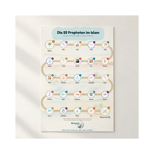 Die 25 Propheten im Islam – Poster A4 | Kostenloser Download