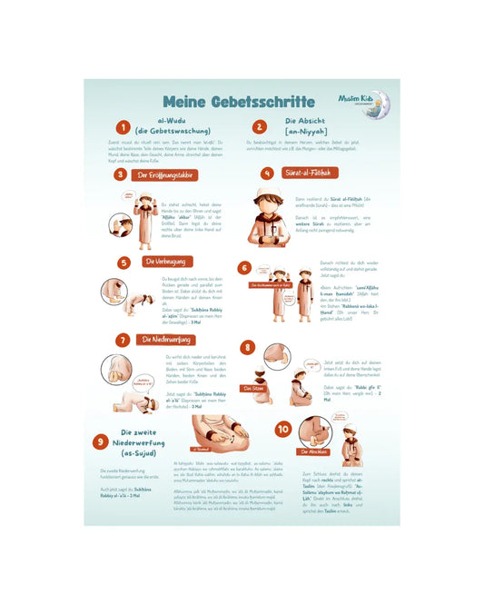 Kostenloses Gebetsschritte-Poster (PDF) | Perfekt für Kinder, die das Gebet lernen
