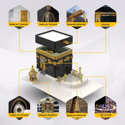 Kaaba Bauset – Detailaufnahmen von Schwarzem Stein, Maqam Ibrahim und Hatīm