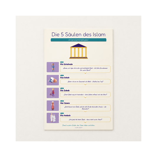 Die 5 Säulen des Islam als Poster für Kinder — kostenloses PDF zum Ausdrucken